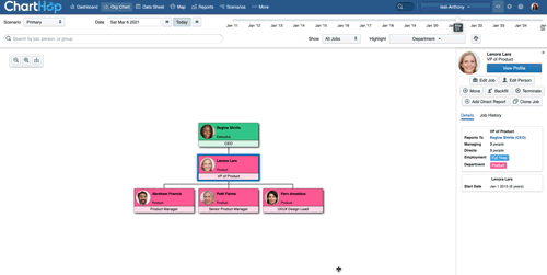 ChartHop org chart visualize turnover